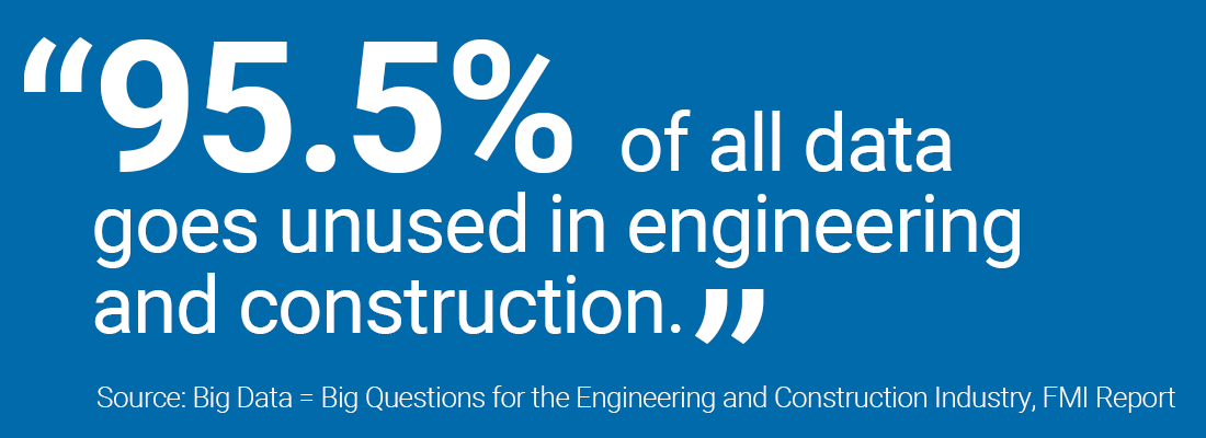 95.5% of all data goes unused in engineering and construction.